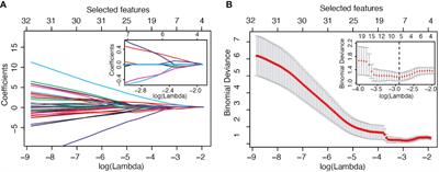 3T DCE-MRI Radiomics Improves Predictive Models of Complete Response to Neoadjuvant Chemotherapy in Breast Cancer